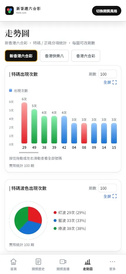 【用户投稿】开奖资讯 + 开奖展示+含前台用户站+独立管理后台+接口服务三端+适合做六合彩类资讯站+开奖展示站插图12 【用户投稿】开奖资讯 + 开奖展示+含前台用户站+独立管理后台+接口服务三端+适合做六合彩类资讯站+开奖展示站插图12