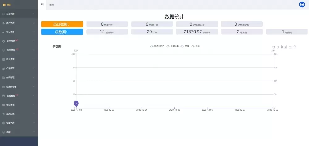 【商业源码】24mex交易所源码+24MEX区块链合约交易所|合约交易|虚拟交易|合约币行情插图13