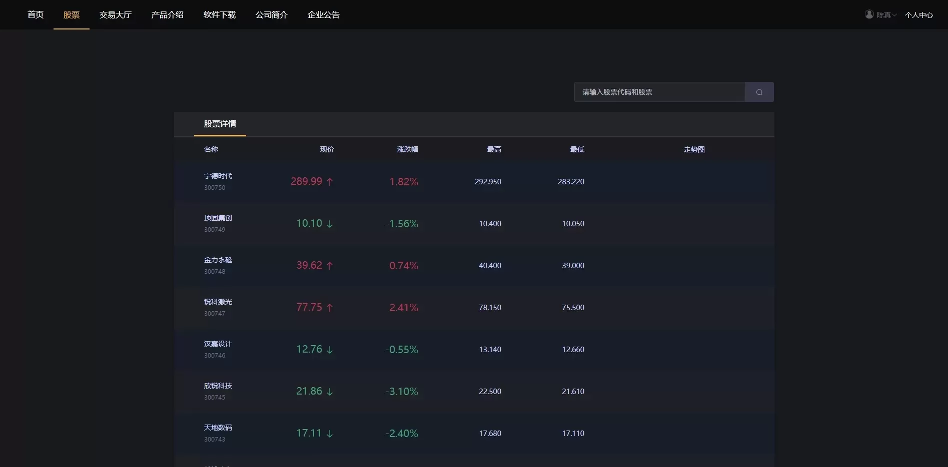 【商业源码】修复版福汇3.0版本两融java股票纯源码插图9