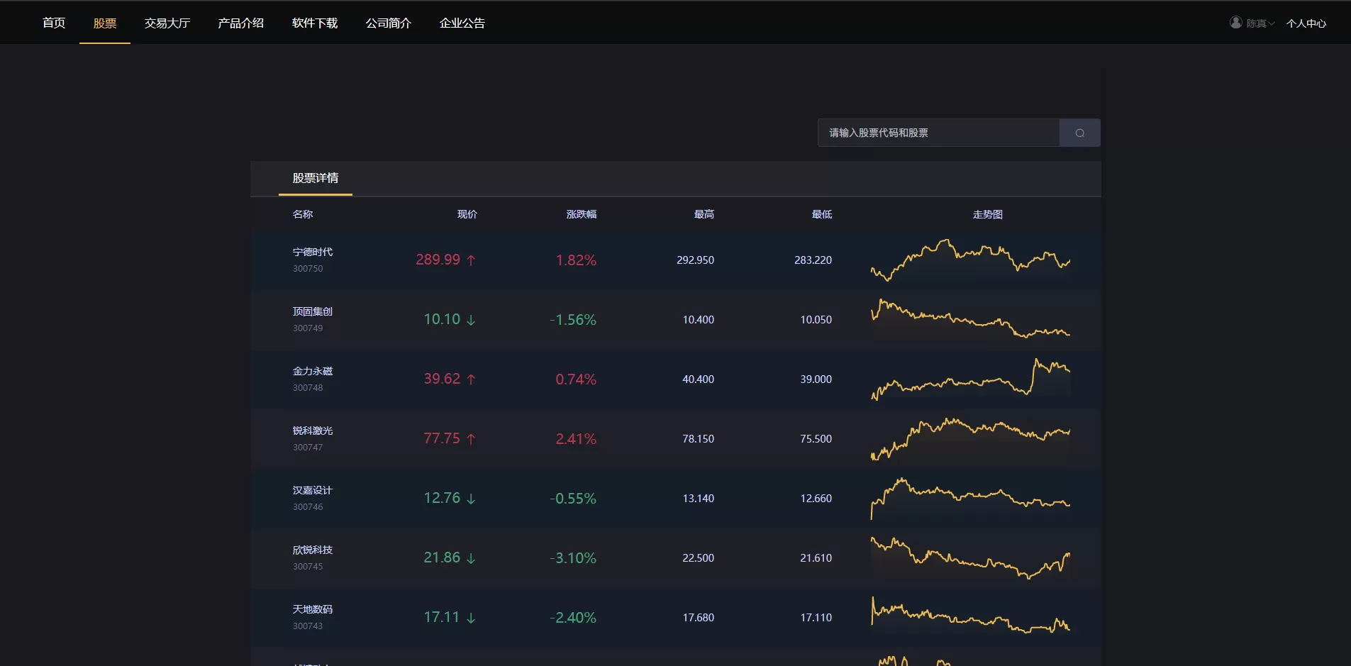 【商业源码】修复版福汇3.0版本两融java股票纯源码插图10