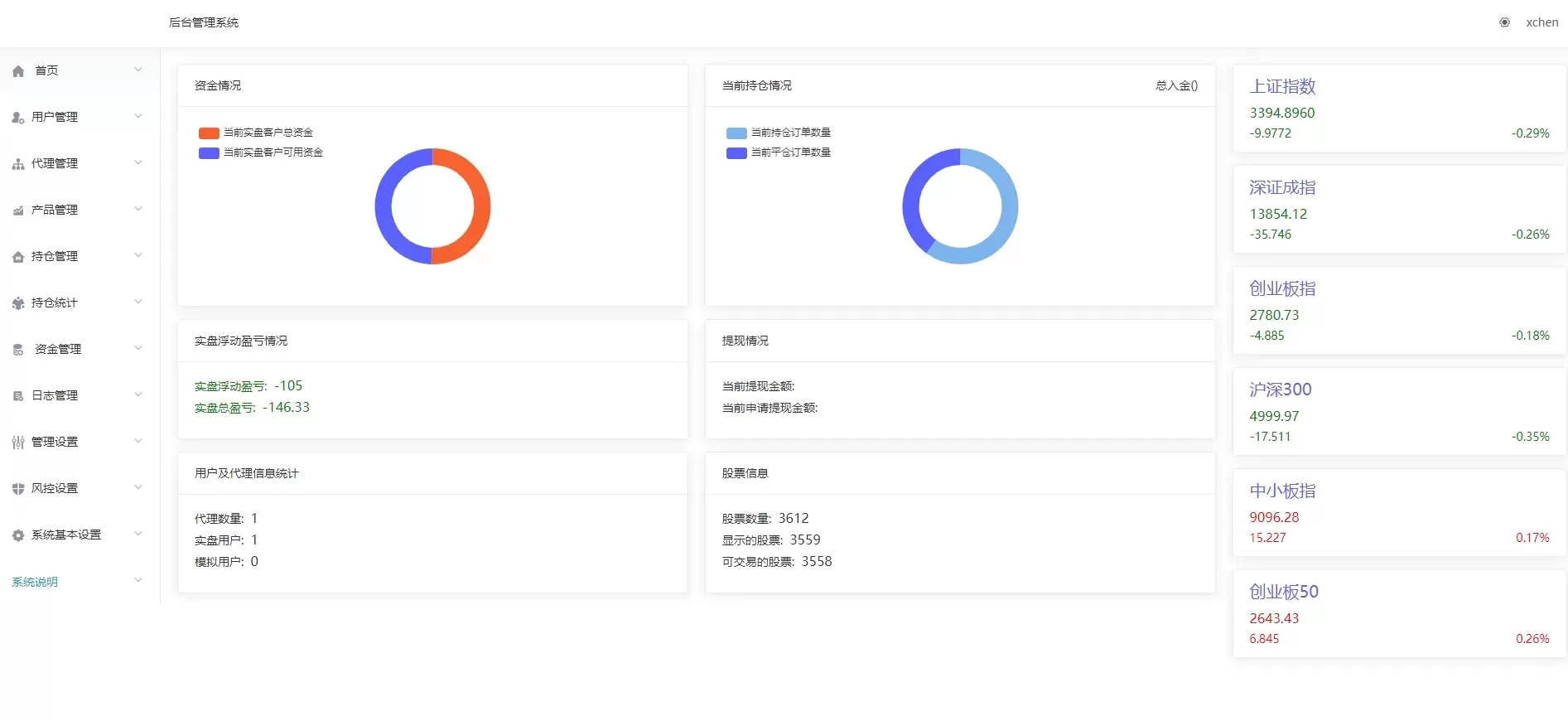 【商业源码】修复版福汇3.0版本两融java股票纯源码插图14