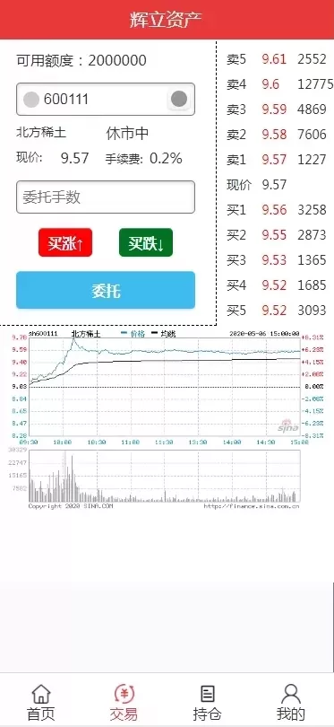 【两融交易】两融双融交易所+配资系统+股票交易+股票配资+融资融券+全明文可任意二开完整版插图4
