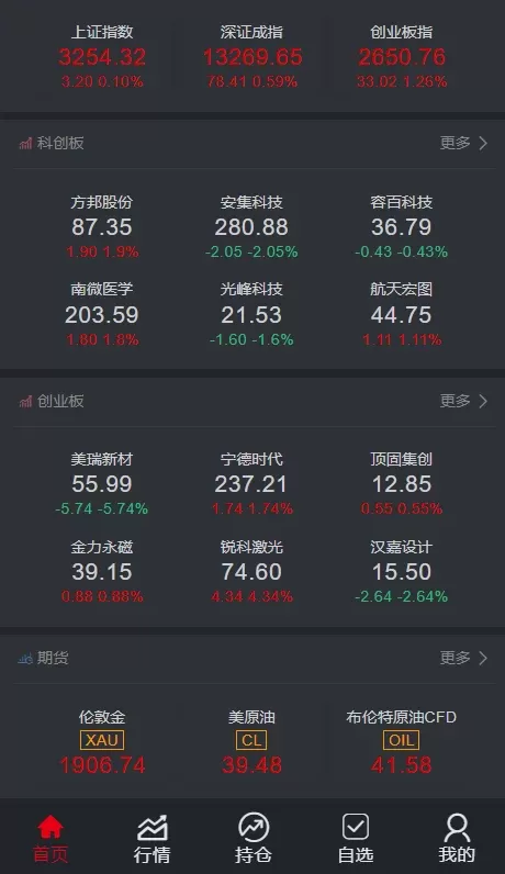 【两融交易所】两融+股票+期货+指数+配资交易所插图1