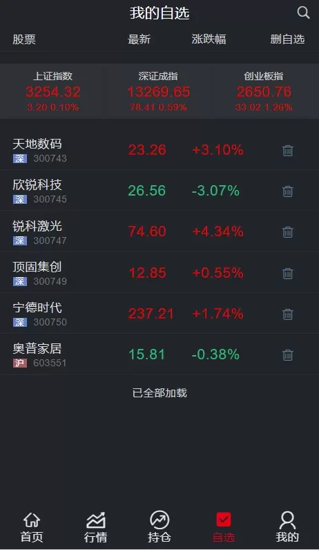【两融交易所】两融+股票+期货+指数+配资交易所插图5