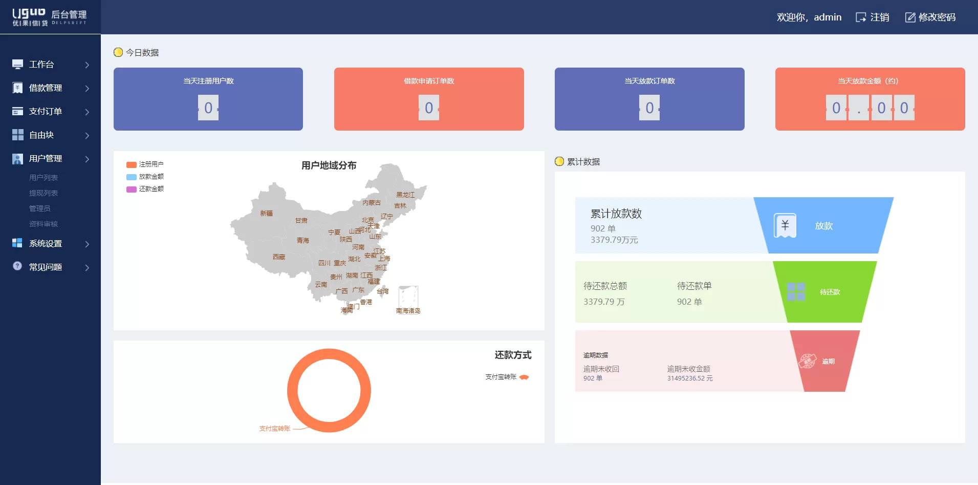 【独家发布】国外流入的英文版小贷源码网站程序/大数据纯信用借贷平台源码插图7