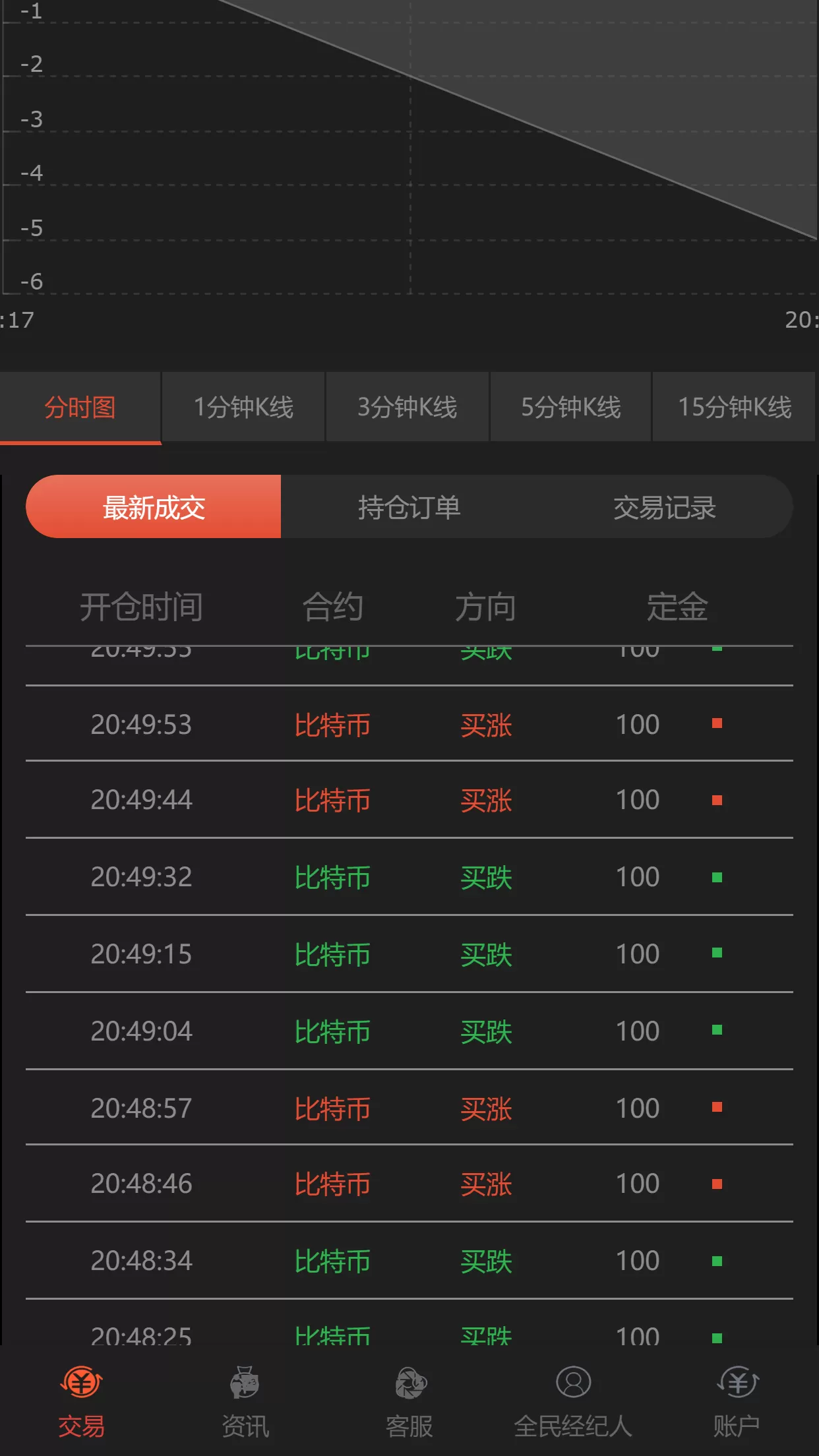 【微交易】新版时间盘程序+贵金属时间盘+财经资讯+微信登录插图2