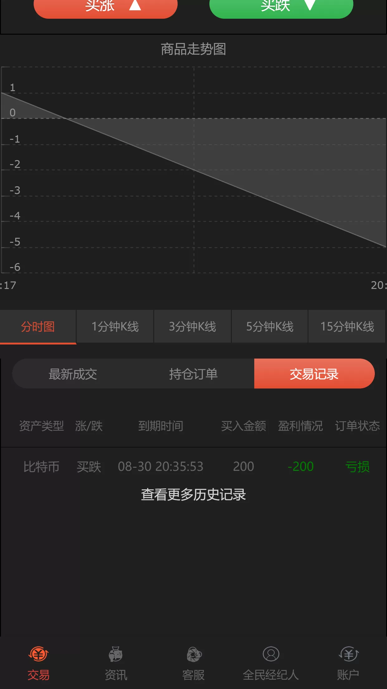 【微交易】新版时间盘程序+贵金属时间盘+财经资讯+微信登录插图3
