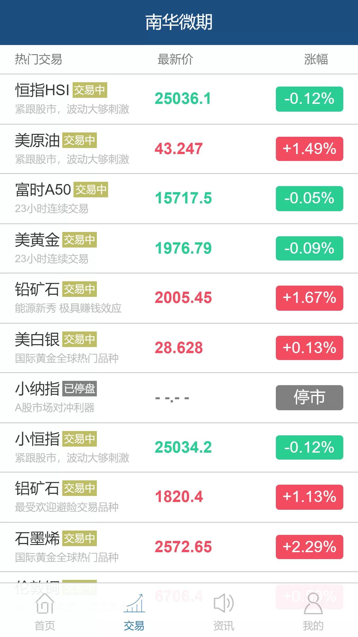 【点位交易盘】yii框架新版期货点位交易所 / 金融资讯 / 模拟交易 / 行情正常-多码网