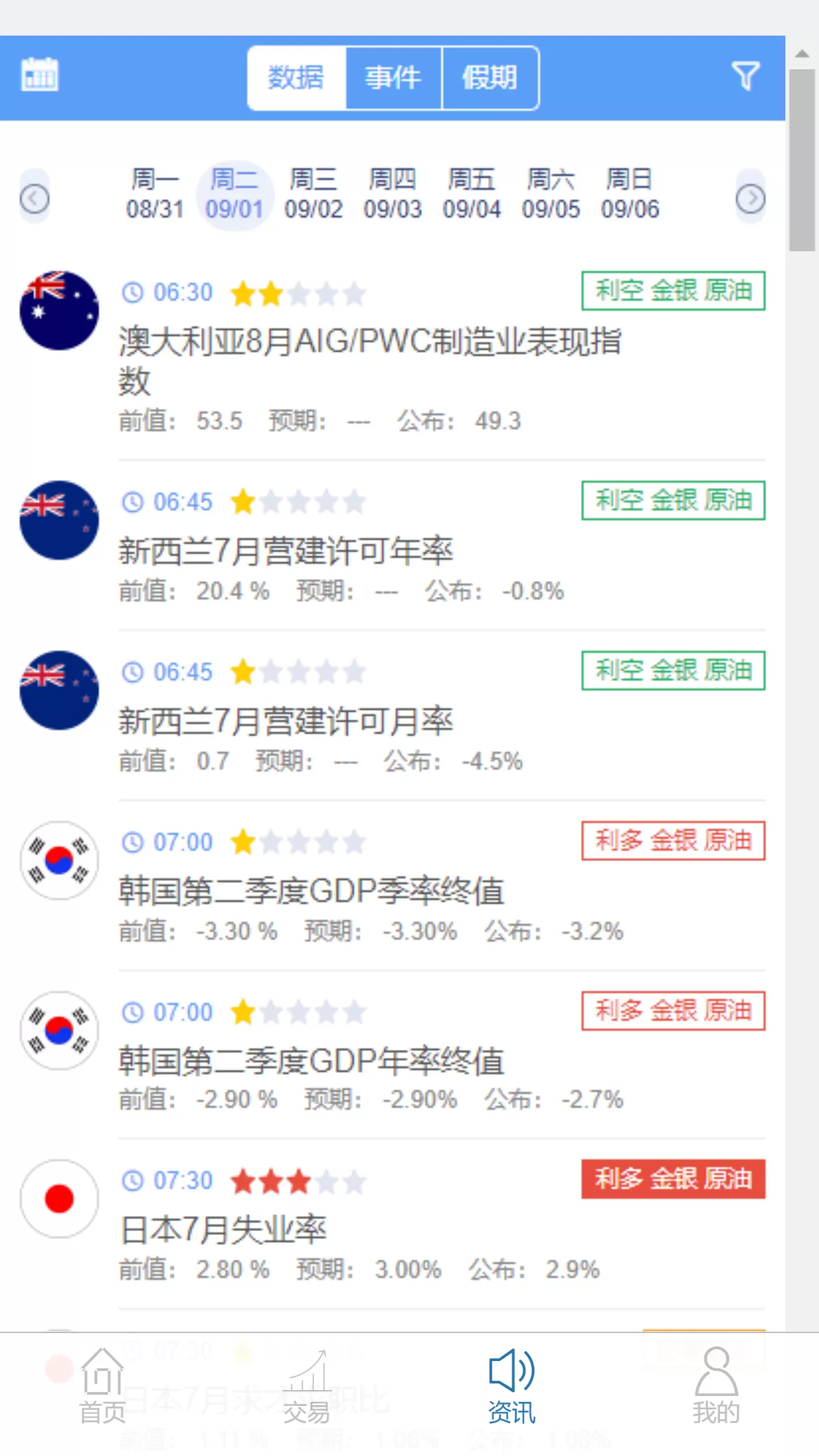 【点位交易盘】yii框架新版期货点位交易所 / 金融资讯 / 模拟交易 / 行情正常插图6