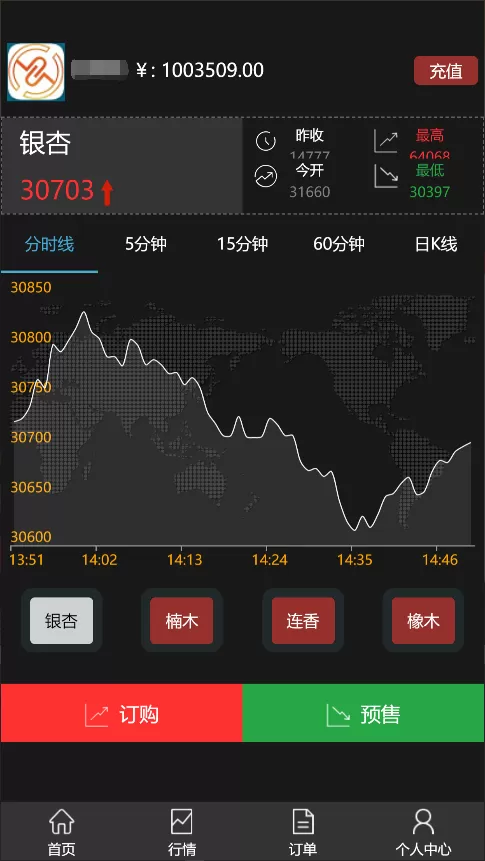 【点位盘】yii框架橡木商城点位盘 / 风控完美 / 带最新行情-多码网