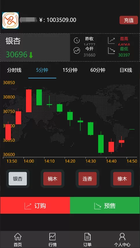 【点位盘】yii框架橡木商城点位盘 / 风控完美 / 带最新行情插图1