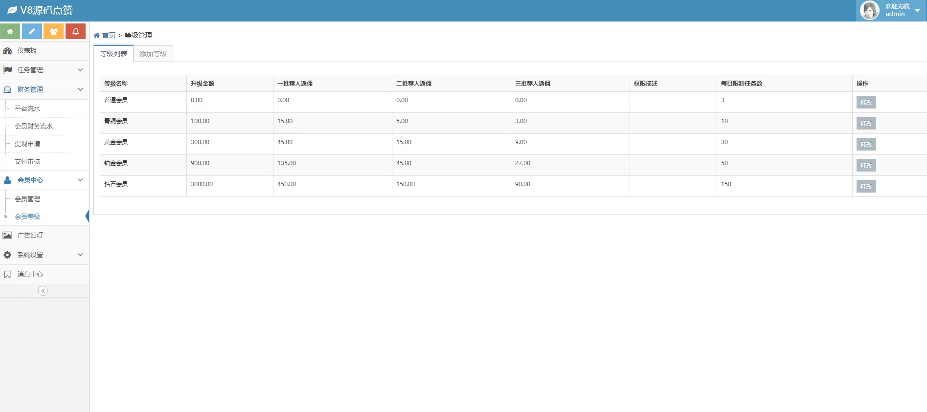 【修复版】用户定制版短视频点赞系统 支持抖音+快手+刷宝+微视等所有主流短视频评论系统源码插图11