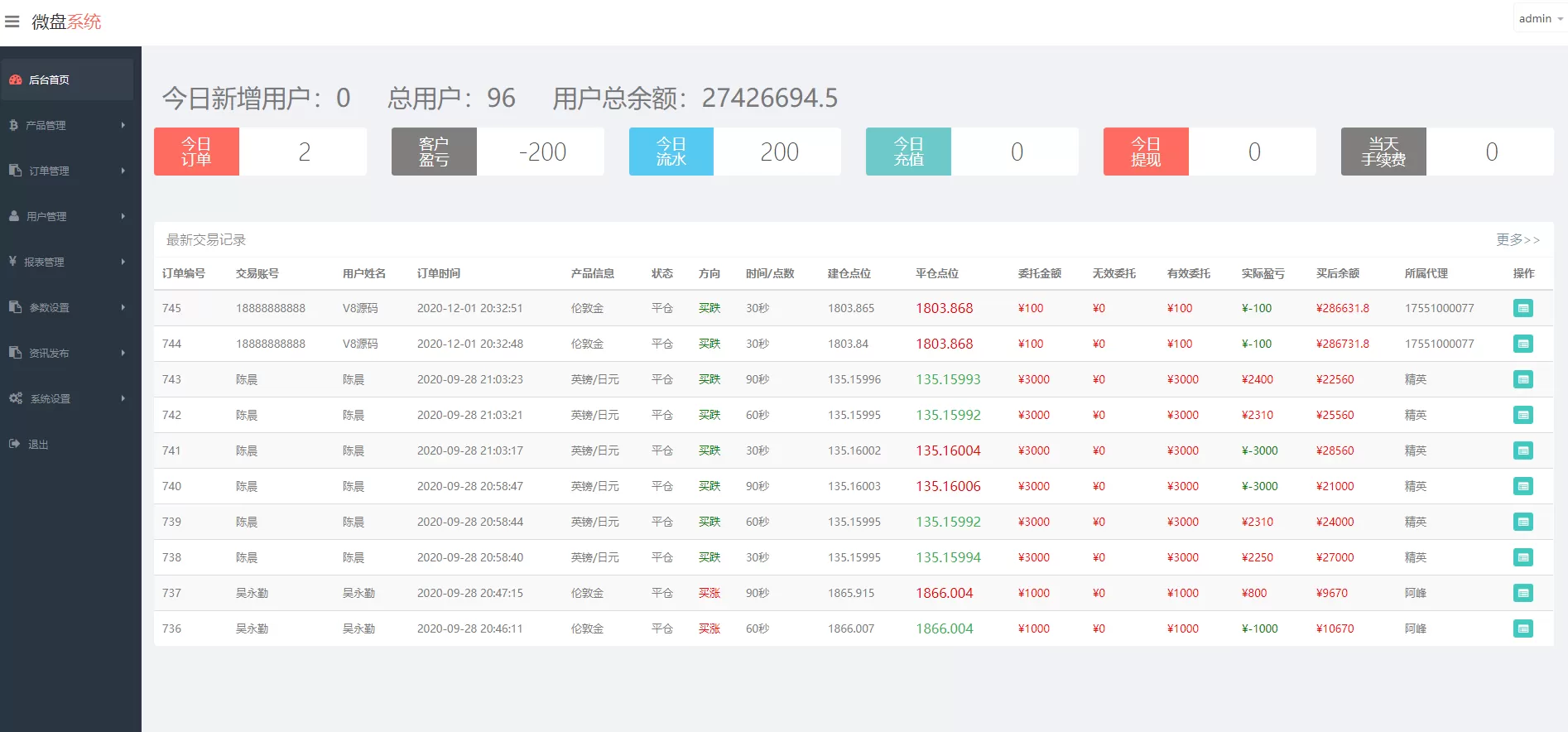 【微盘二开】新UI时间盘K线正常插图6