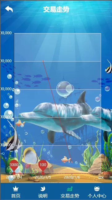 【区块宠物二开】海底世界宠物区块链+手动K线+代抢模式插图5