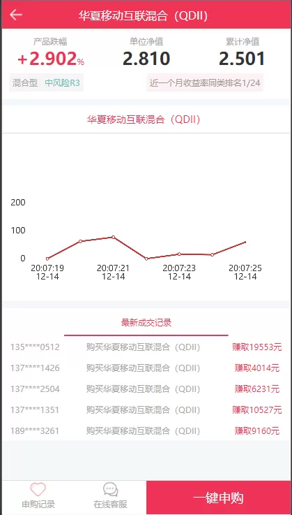 【永久免费】华夏基金/V10二开抢单理财盘插图5
