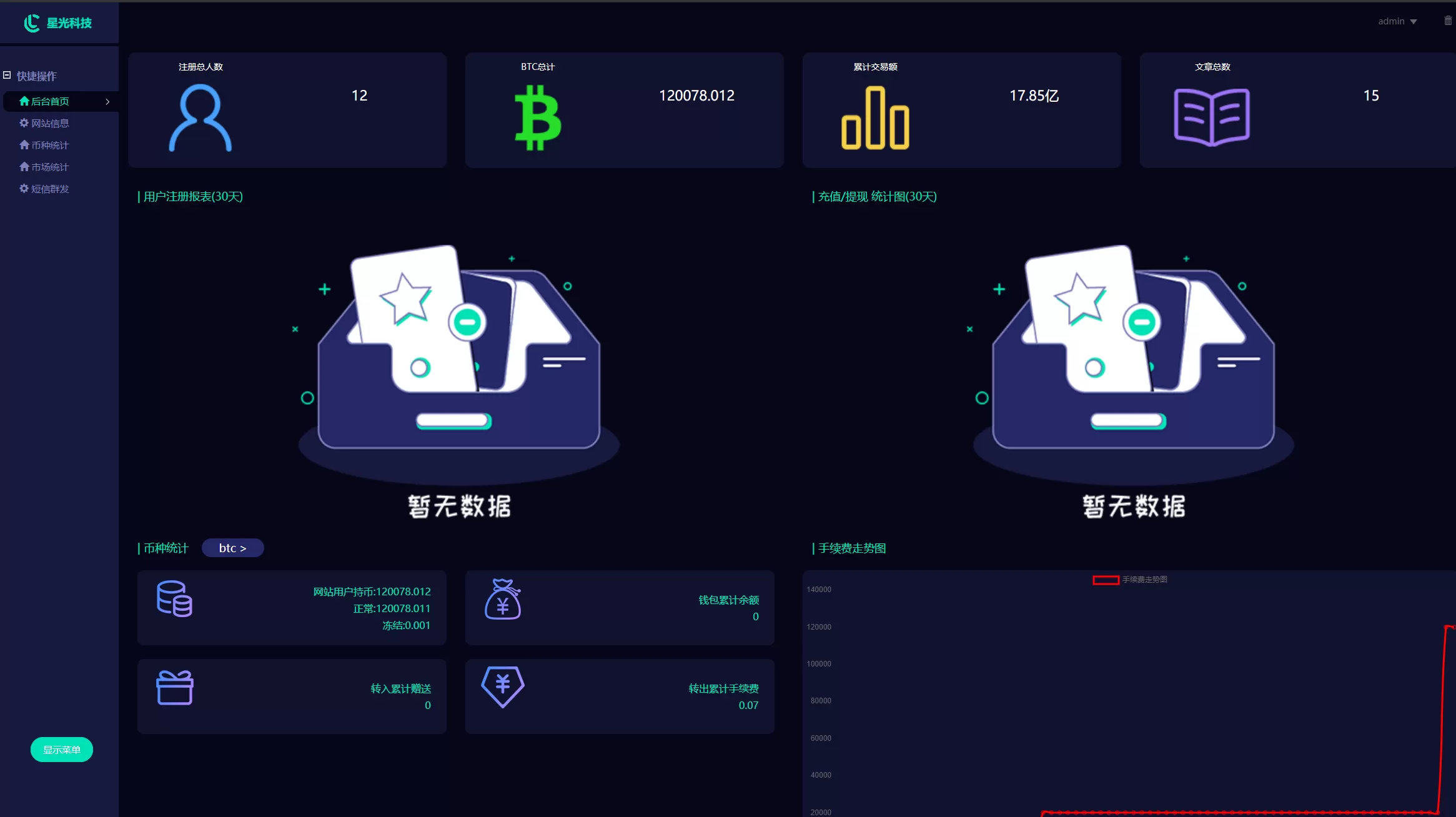 【交易所】合约投资理财挖矿带新币交易所插图12