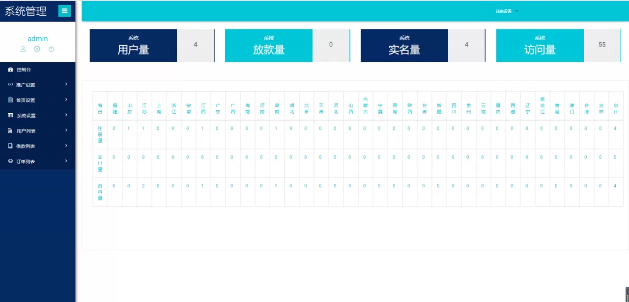 【ThinkPHP框架】非常漂亮UI红色网贷借款源码插图6