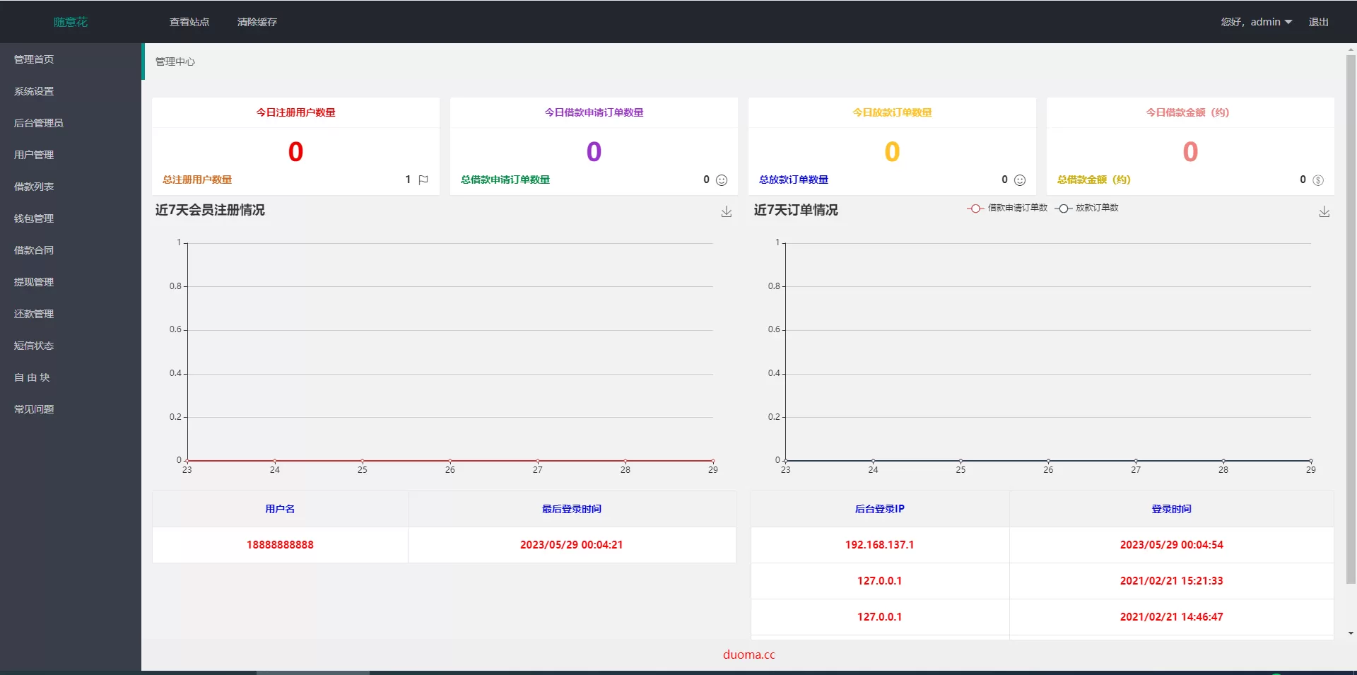 【借贷】中文版P2P网贷小额贷款带签名合同源码下载插图6