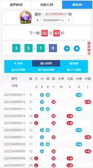 【定制开发】的幸运28开奖网源码+加拿大28走势图+幸运28计划开奖预测网站-多码网