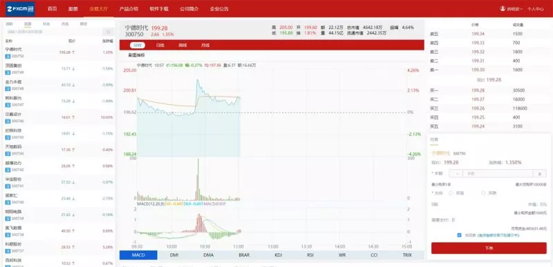 【富汇交易所V3.0版源码】区块链证券股票+期货交易所+虚拟交易+代理系统源码-多码网