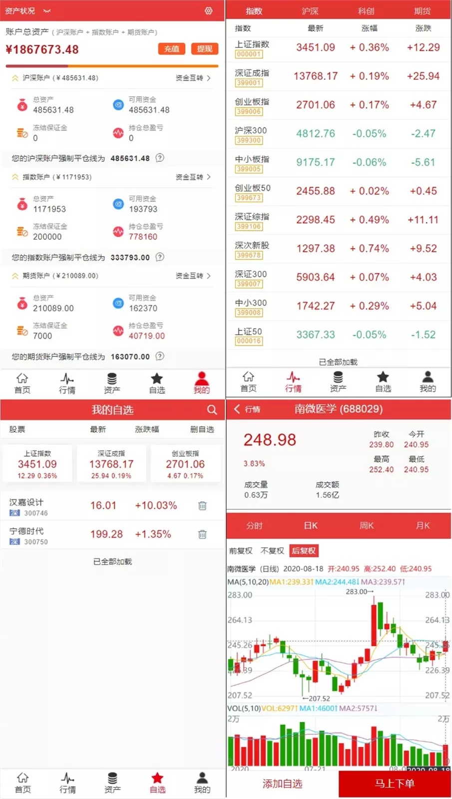 【富汇交易所V3.0版源码】区块链证券股票+期货交易所+虚拟交易+代理系统源码插图2