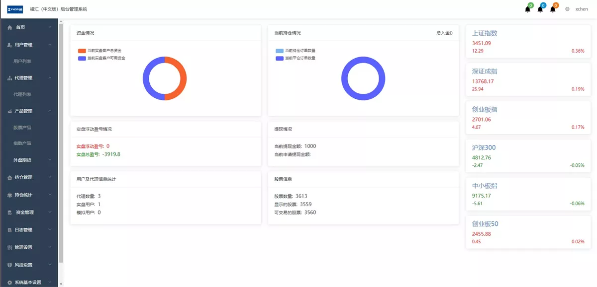 【富汇交易所V3.0版源码】区块链证券股票+期货交易所+虚拟交易+代理系统源码插图4