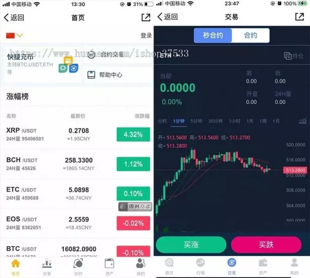 【交易所合约】虚拟币区块链+完整无缺整站打包+行情正常-多码网
