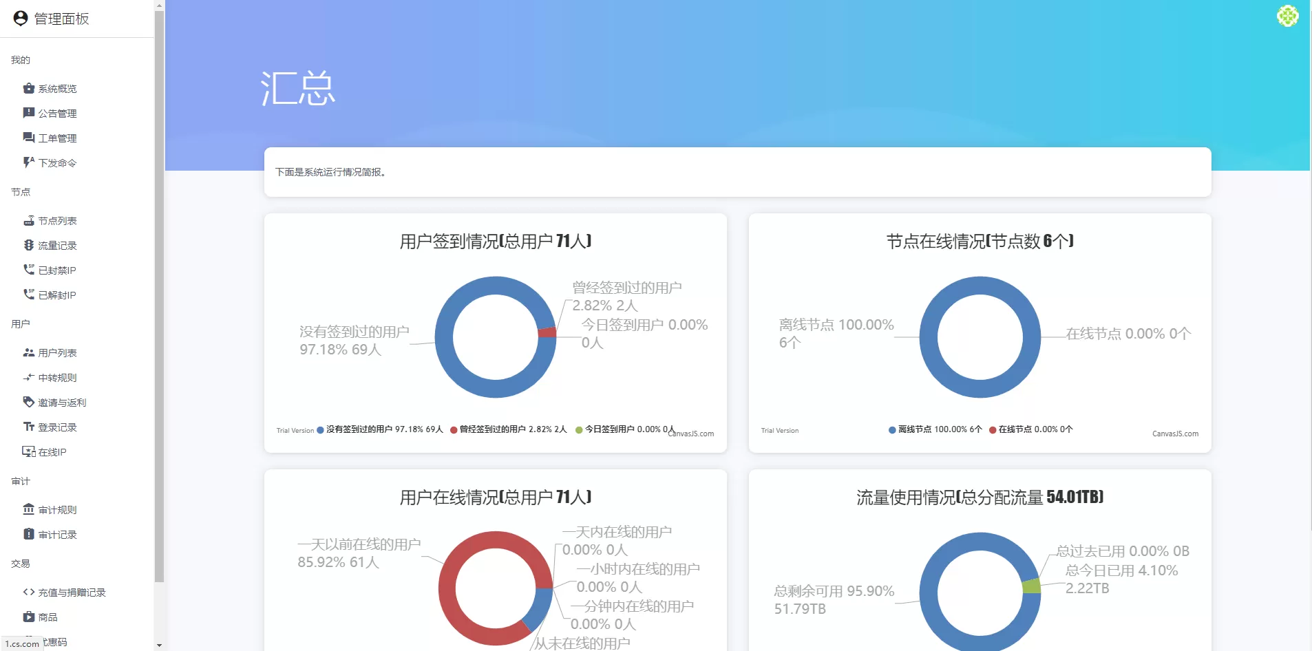 【ssr梯子】打包的88kcloud+附带简单搭建教程插图7
