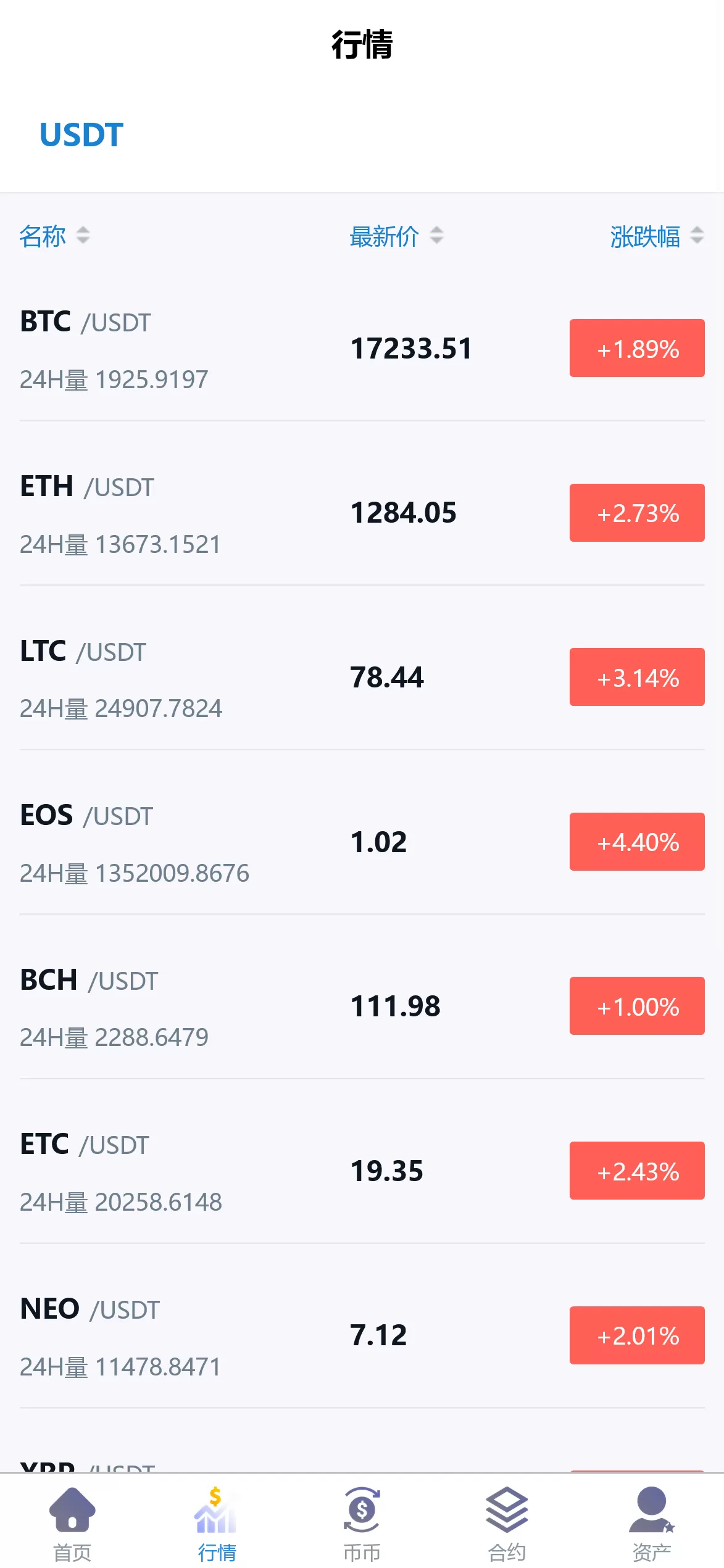 【多语言交易所】高仿coin-up交易所+行情+合约+秒合约+锁仓挖矿+IEO认购+八国多语言插图1
