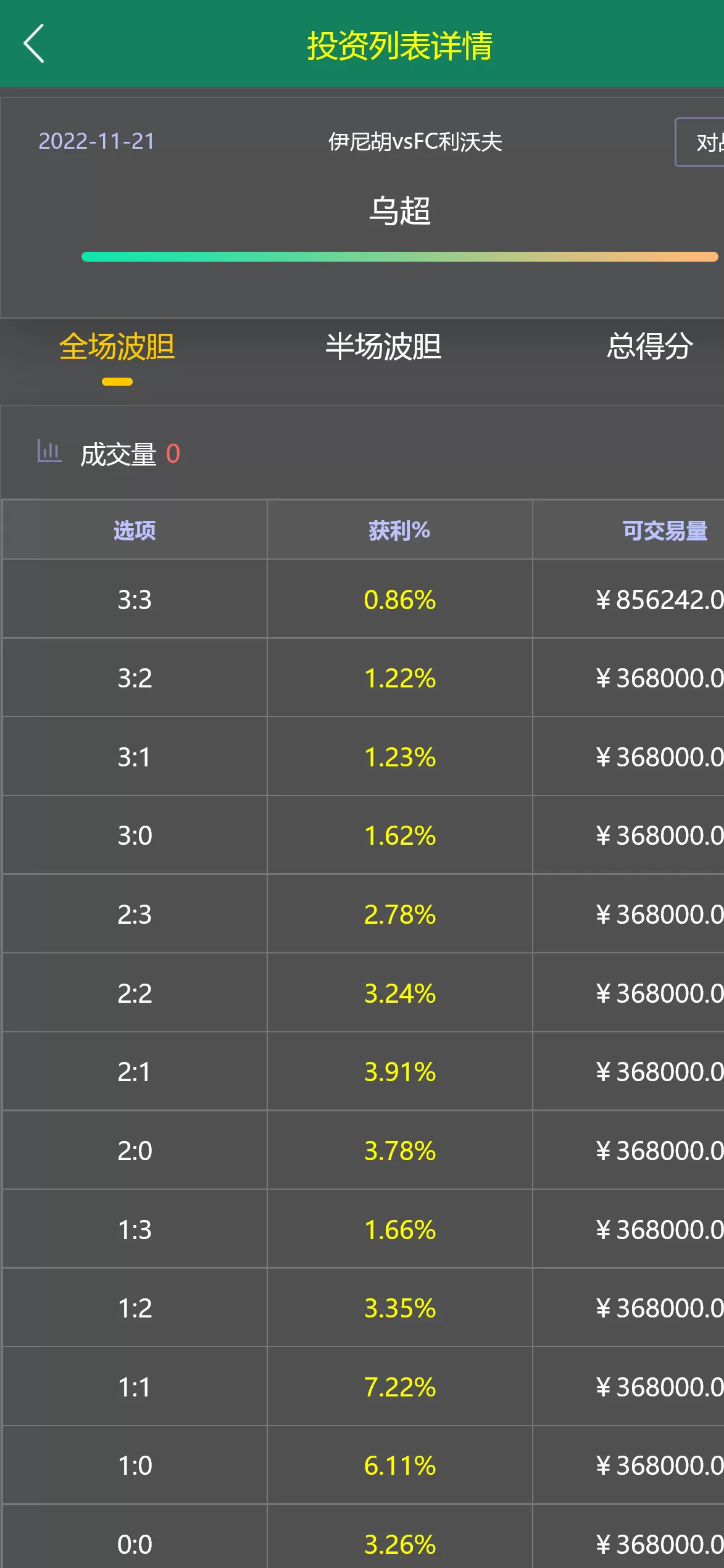 【多语言TG淘金网】反波胆系统海外球盘源码足球比赛下注系统插图3