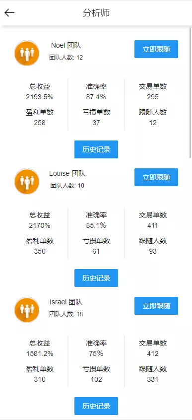 【全开源Bbank多语言】交易所二开平台币/矿机系统/分析师/币币合约交易插图2