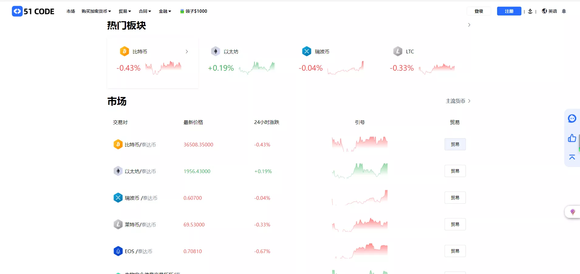 【全开源区块链交易所系统】币币期权交易+IEO+跟单+锁仓理财插图11