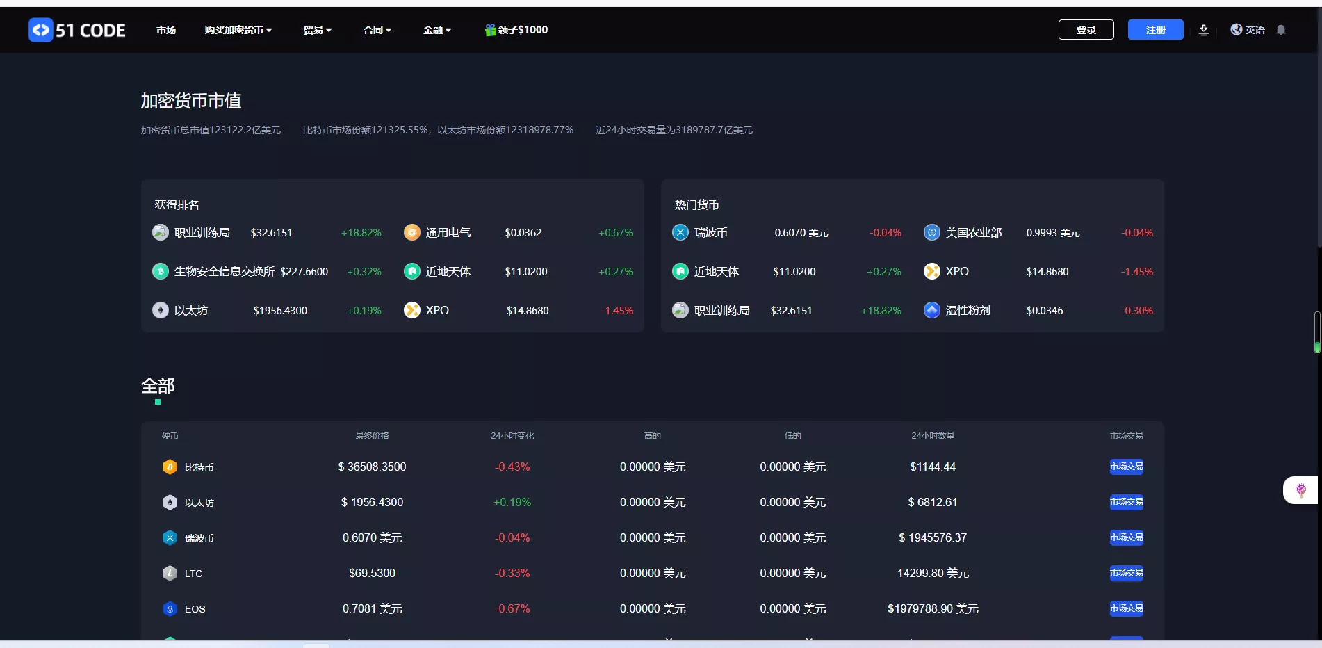 【全开源区块链交易所系统】币币期权交易+IEO+跟单+锁仓理财插图8