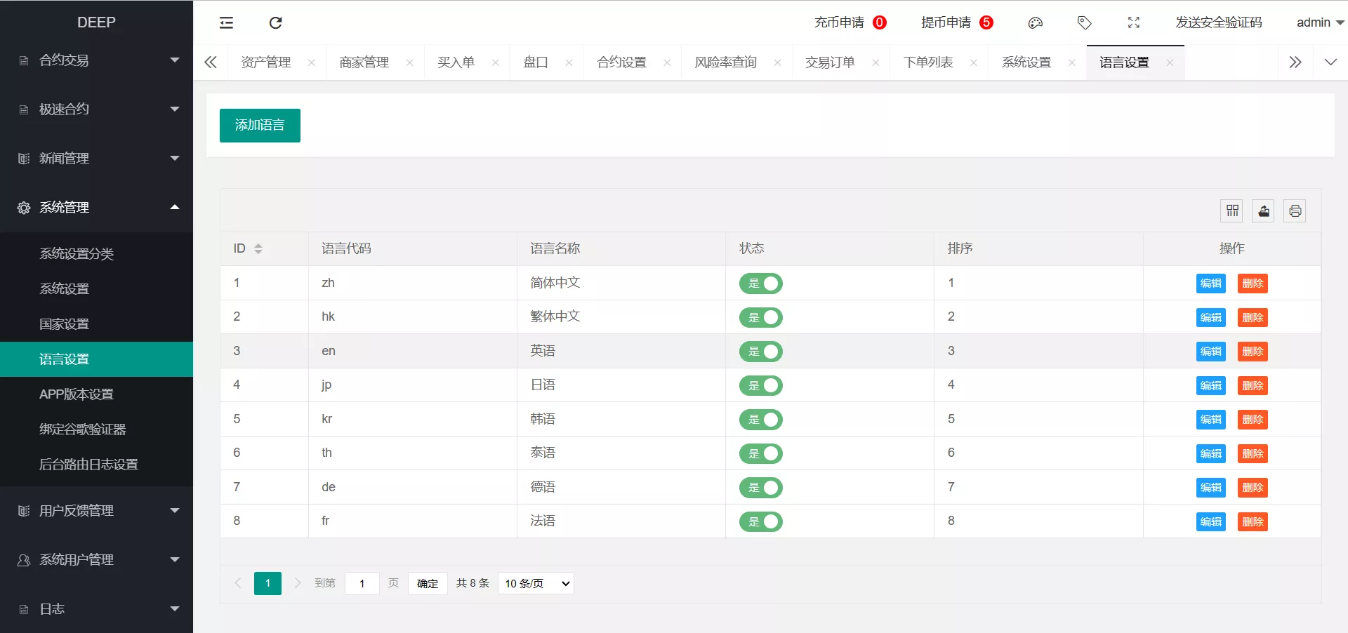 【区块链交易所源码】k线正常+全开源带vue源码+带搭建安装教程插图2