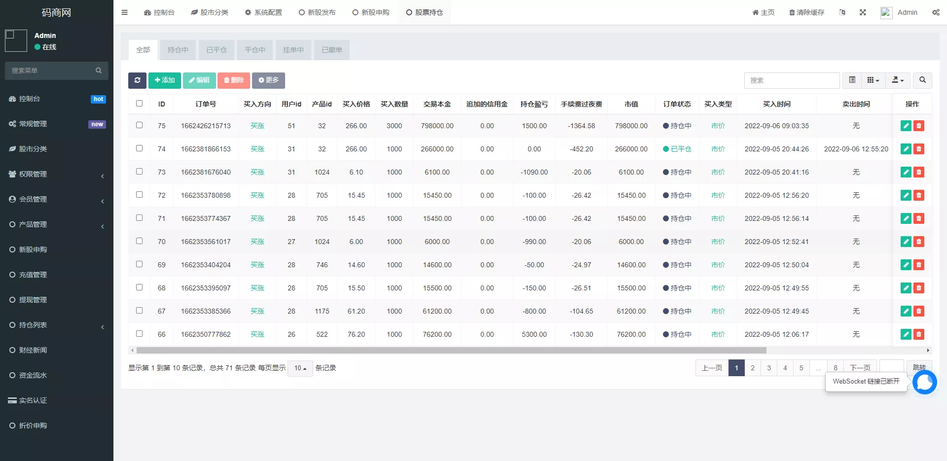【新版uinapp股票配资源码】台湾股票系统+申购折扣交易系统插图4