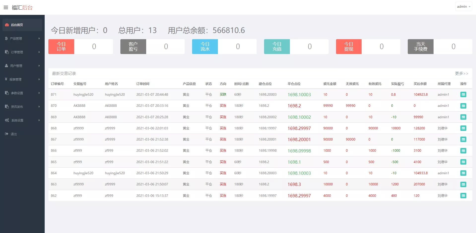 【ThinkPHP二次开发】福汇微盘源码+时间盘+K线采集插图7
