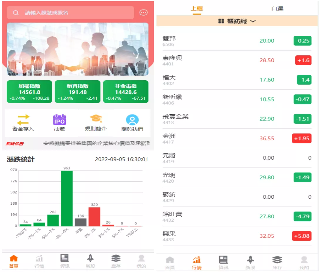 【新版uinapp股票配资源码】台湾股票系统+申购折扣交易系统-多码网