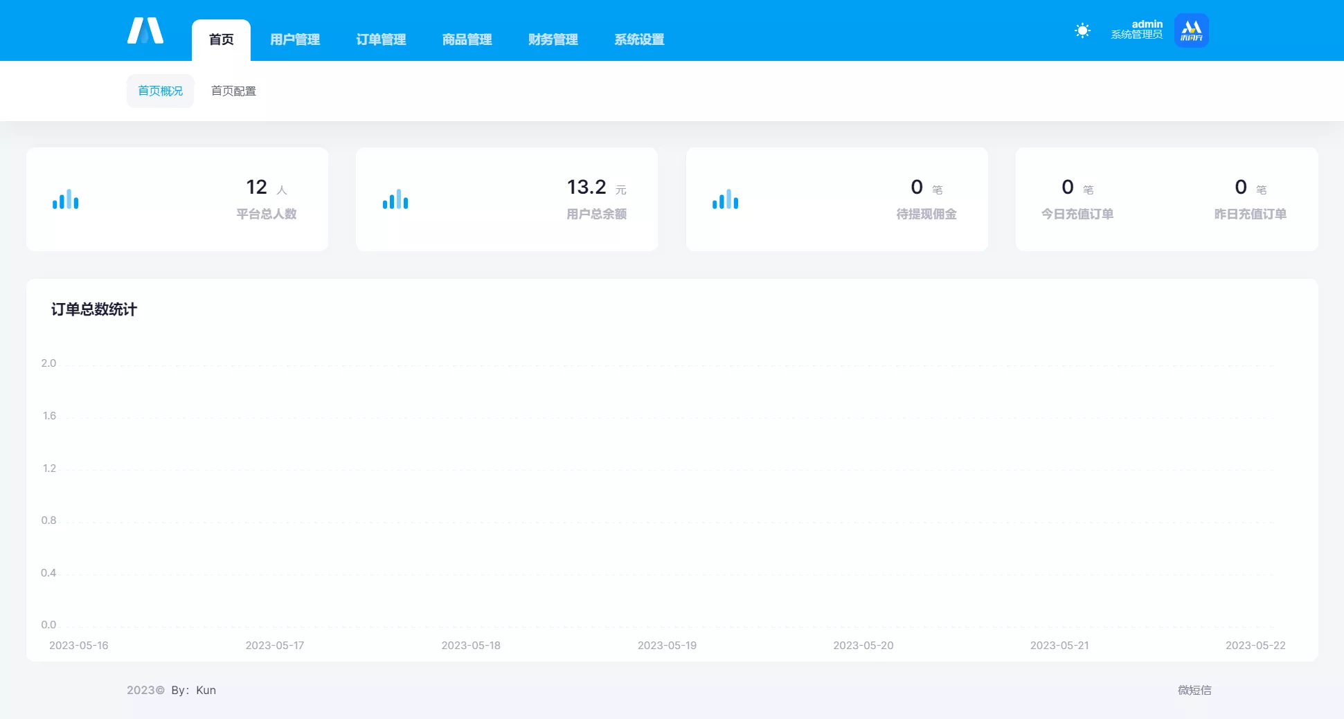 【全新H5充值系统源码】开源源码+自定义首页+充值页面+灵活对接上游渠道接口插图3