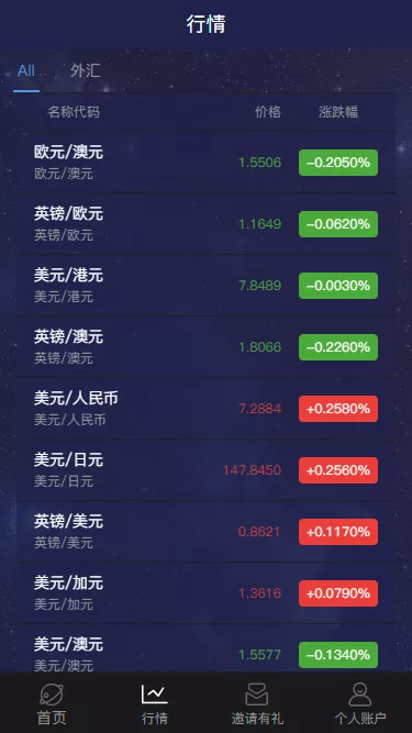 【新UI多语言微盘外汇系统】时间盘微盘源码插图2