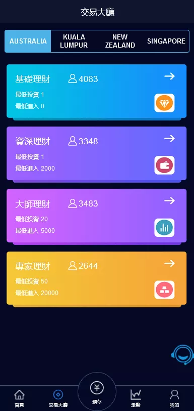 【最新版伪交易所】28游戏源码完美版+vue前端源码插图1