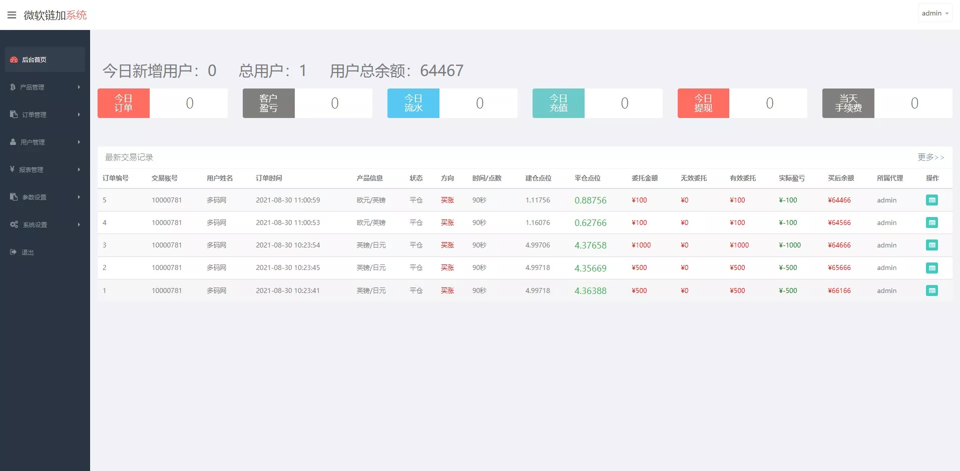 【新浪财经微盘源码】K线全修复微盘源码+带余额宝+会员等级财经系统源码插图6