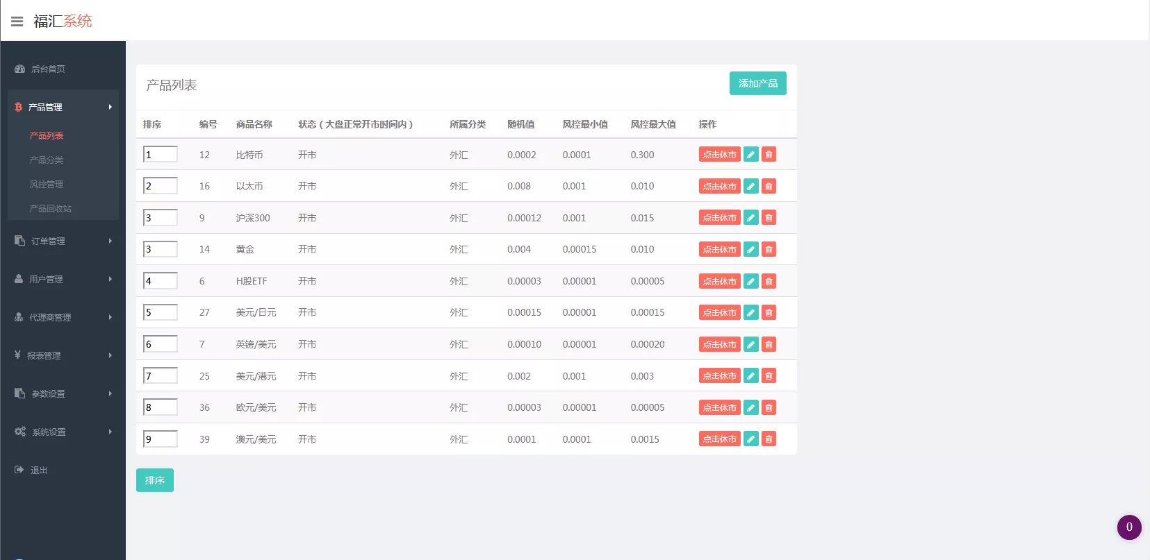 【二开微盘】福汇国际+FXCM插图9