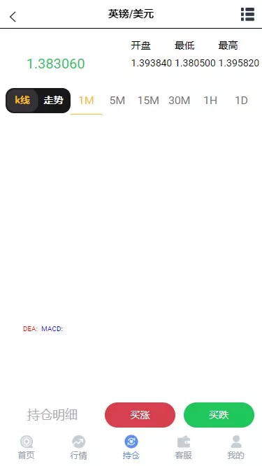 【外汇】微盘插图1
