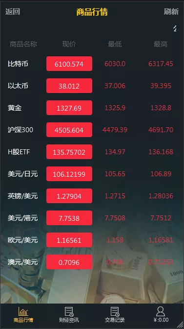 【二开微盘】福汇国际+FXCM插图1
