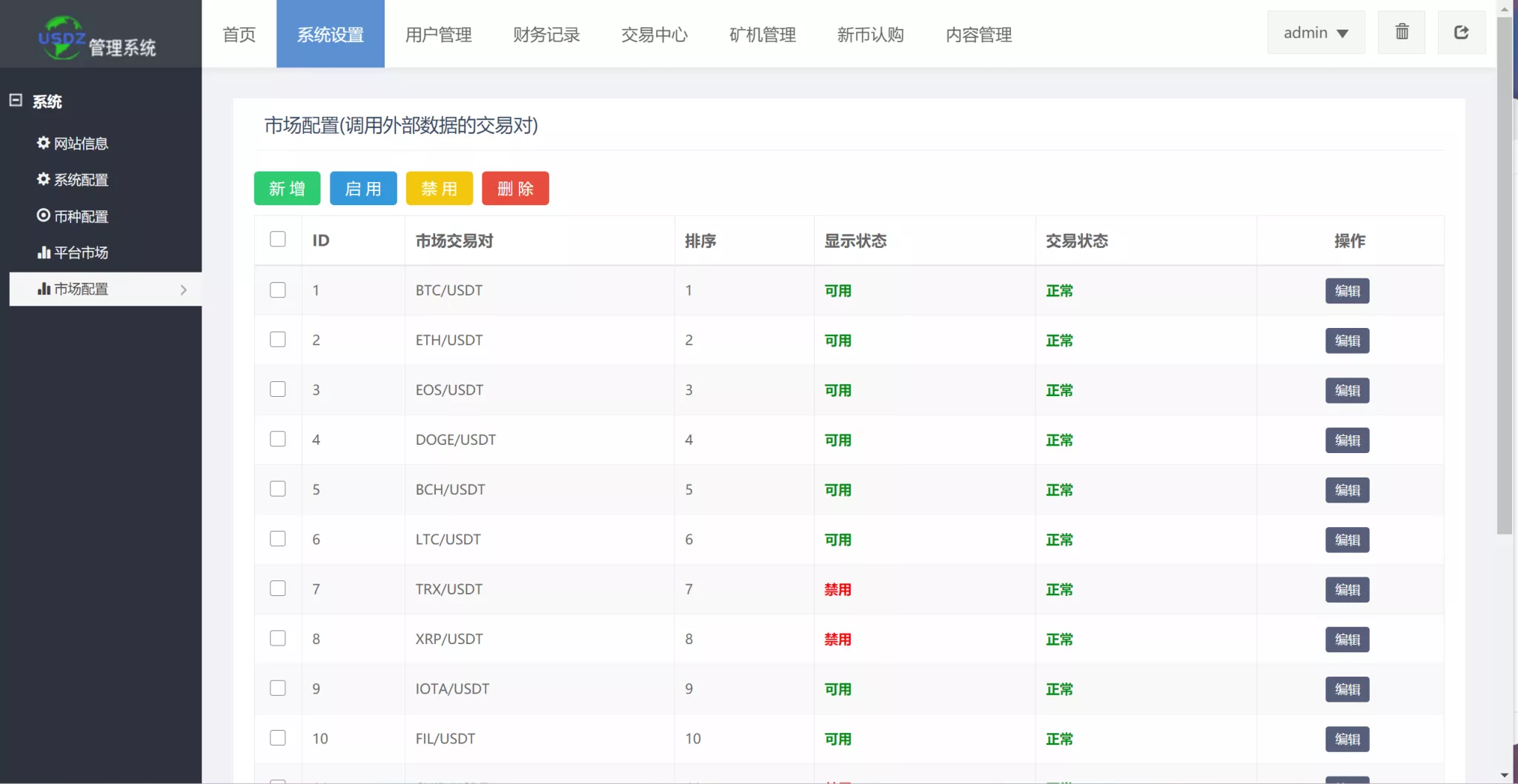 【二开白色+黑色UI区块链】8国语言+支持币币合约交易插图9
