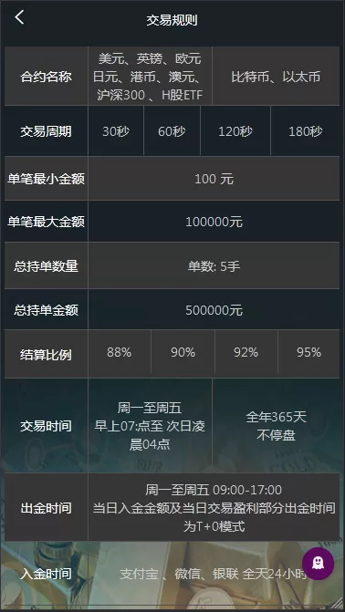 【二开微盘】福汇国际+FXCM插图7