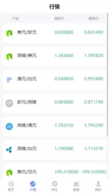 【外汇】微盘插图2