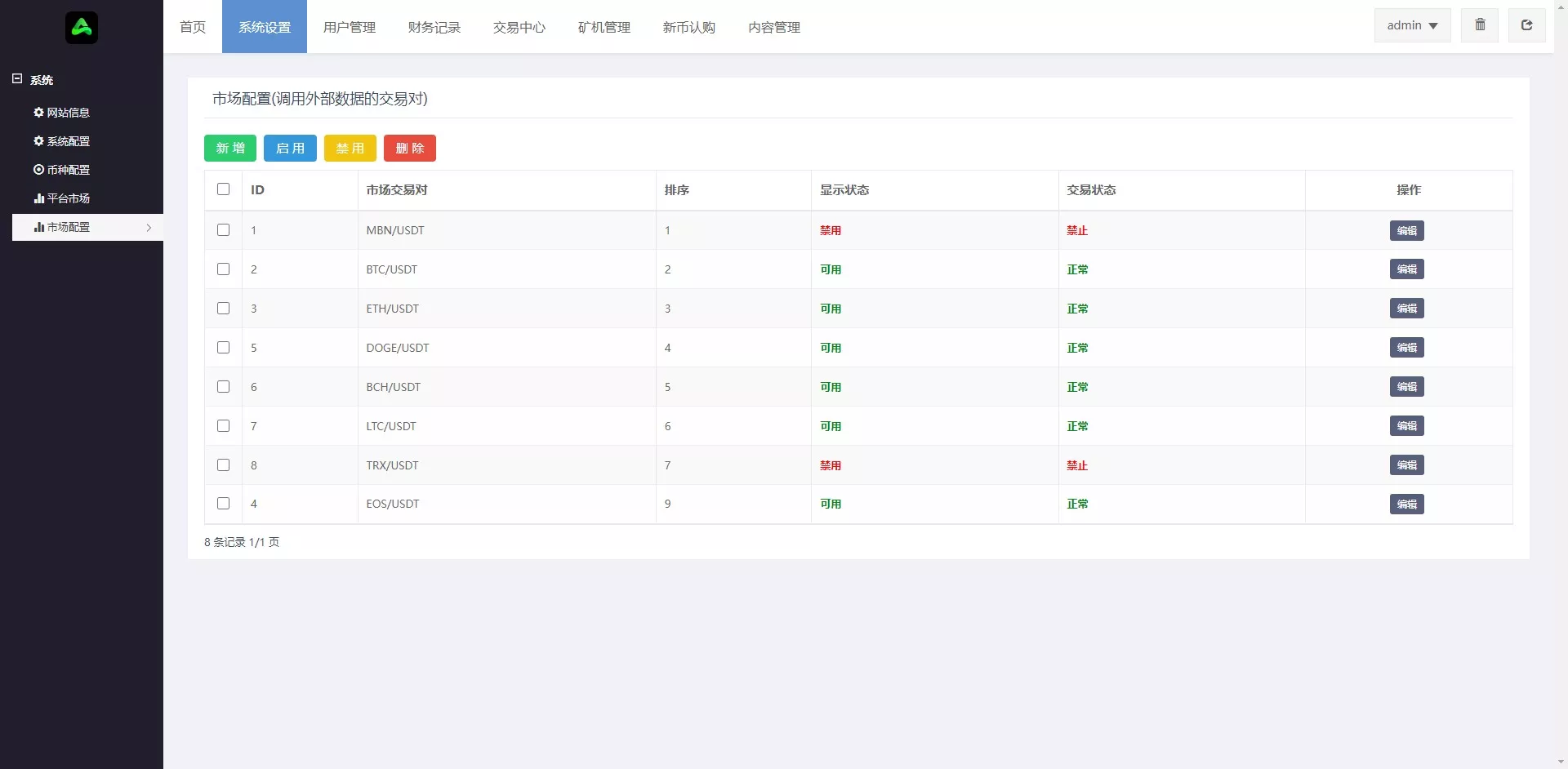 【二开黑色UI区块链】8国语言+支持币币合约交易插图8