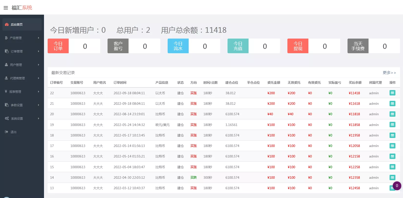 【二开微盘】福汇国际+FXCM插图8
