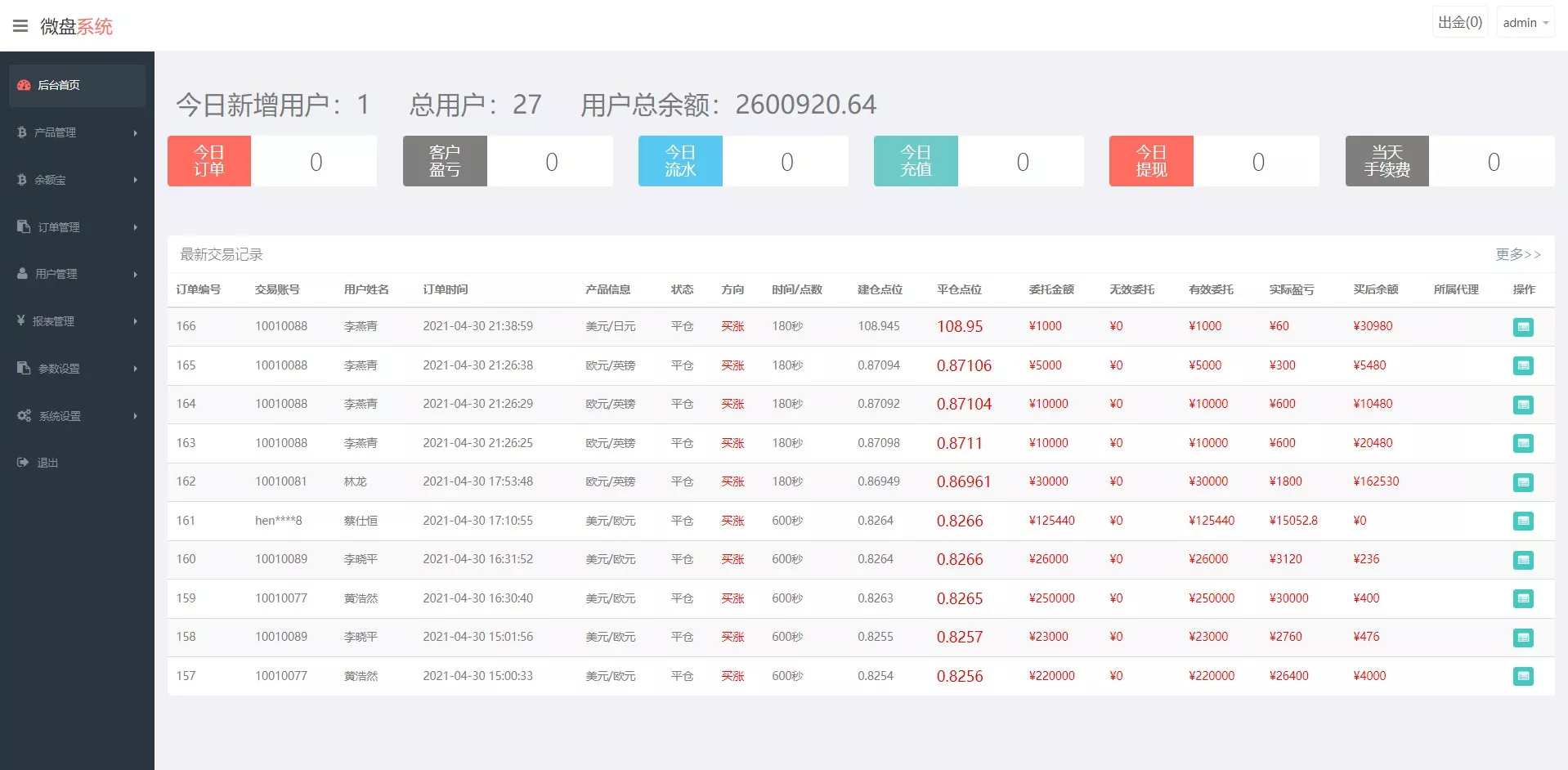 【外汇】微盘插图4